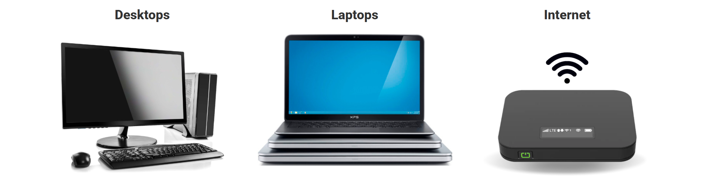 three different computers